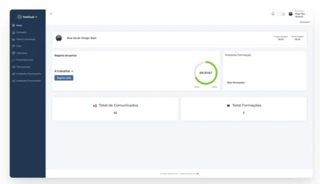 Painel da solução TimeCloud para gestão de assiduidade