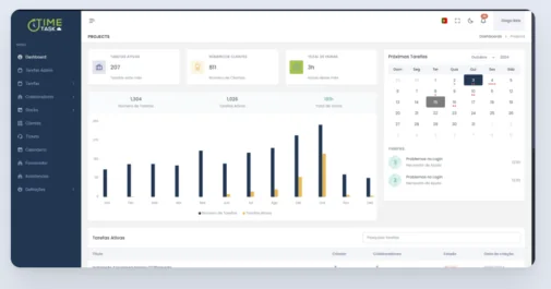 Painel principal do software TimeTask